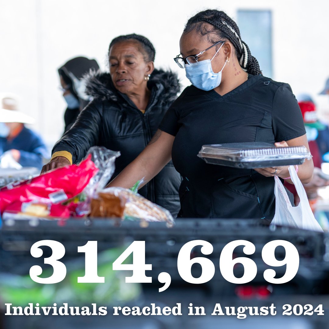 SacFoodBank's tweet image. Last month, SFBFS and our 125 anti-hunger partners provided food assistance to 314,669 individuals, a 10% increase from July and a year-over-year increase of 5%.

Support this vital work by making a donation today at sacramentofoodbank.org.