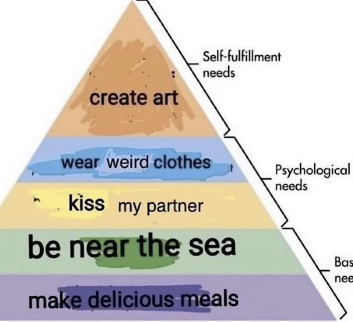 whotfisjovana's tweet image. necessities