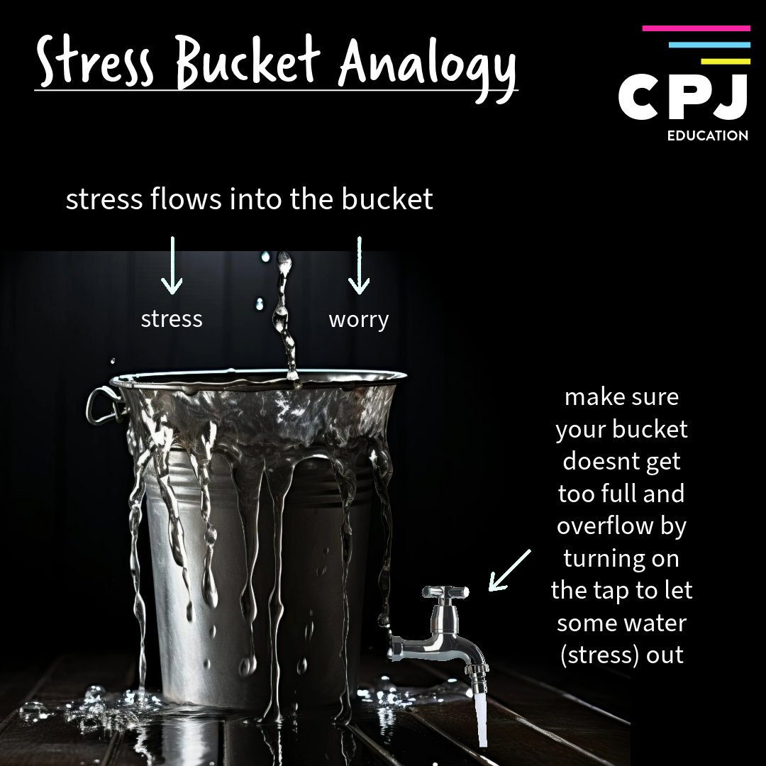 CpjEducation's tweet photo. Take the opportunity 2 try new coping strategies in order 2 release the tap &amp; empty the bucket.
Exercise has many benefits &amp; is a way 2 combat stress &amp; empty your bucket.
Relaxation is a great way 2 calm the mind &amp; meditation helps 2 slow it right down.
Find a new hobby! #stress https://t.co/1qx0JxFull