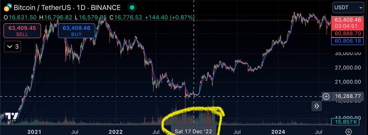 MrCryptotrade's tweet photo. Gentle reminder again. Control emotions and focus. #crypto #CryptoInvestor #MindsetMatters https://t.co/izEBT12n3B