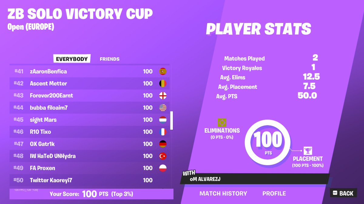 +100$ @CuzMintyz god coach love u bbg and <a href="/climax1x/">climaxzxzx</a> for being a pookie <a href="/clouctz/">Clouctz</a> just wants to be tagged