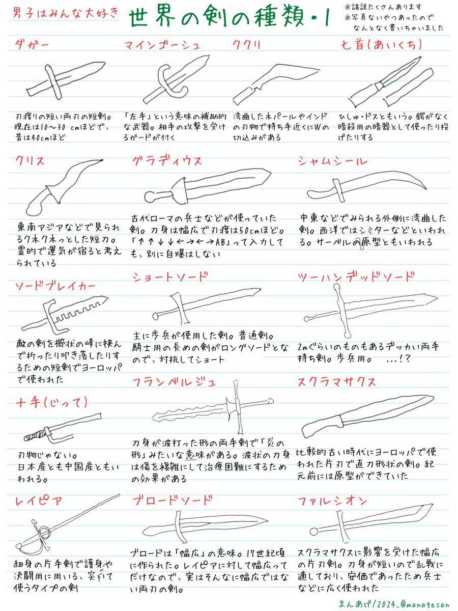 剣ちゃん⍣☪　✙プロフ必読✙ページ 剣の種類が気になったので、授業の合間にまとめてみました 一回では
