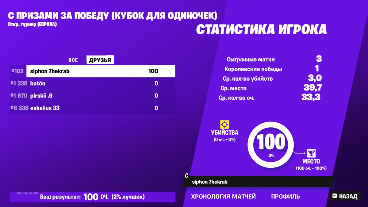 +100 solo cash cup (free agent fortnite)