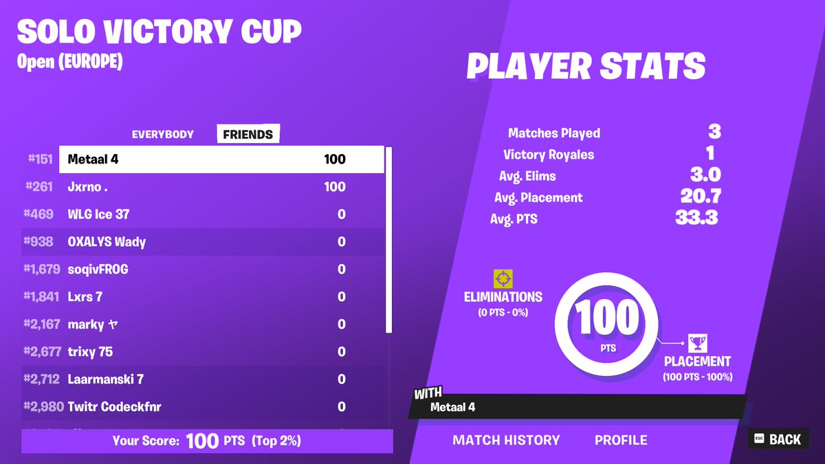 +100$ in solo cc