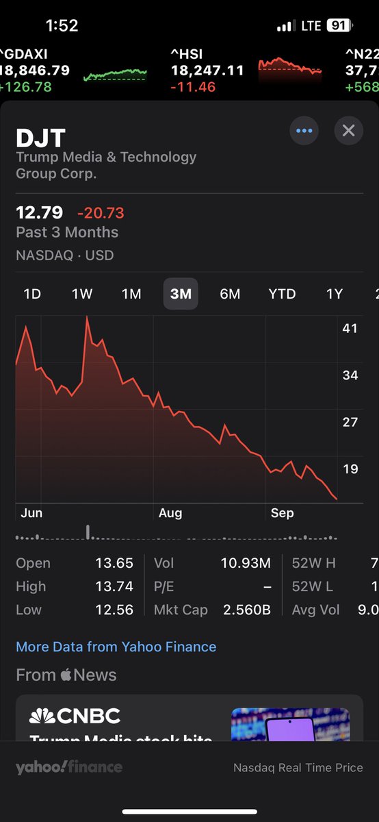 reptilian_trump's tweet photo. I need all of my inbred supporters to buy bigly shares in Truth Social immediately!
SAD!!!!!!!
#GOP #TruthSocial #TrumpIsALaughingStock #TrumpIsAGlobalLaughingStock #TrumpScared #tRUmputinBelongsInPrison #MAGA https://t.co/0joCITUAJ2