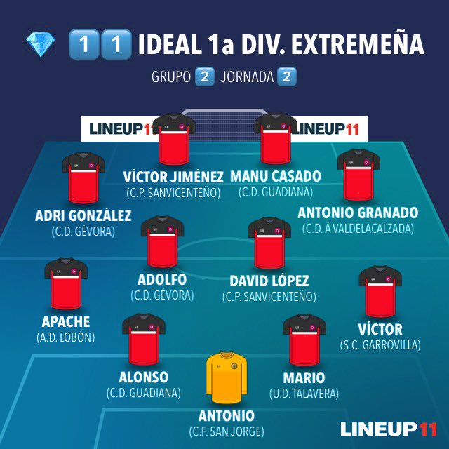 HA VUELTO ‼️🤪🔝✍🏻⭐️

💎 1️⃣1️⃣  IDEAL de la <a href="/pysextremena/">Primera y Segunda División Extremeña</a> 

Grupo  2️⃣

📈  Jornada  2️⃣

⭐️  <a href="/CdGevora/">Cʟᴜʙ Dᴇᴘᴏʀᴛɪᴠᴏ Gᴇ́ᴠᴏʀᴀ</a> 

<a href="/cfsanjorge/">CF San Jorge</a> <a href="/SCGarrovilla/">S. C. La Garrovilla</a> <a href="/UDTalaveraReal/">UDTalavera</a> <a href="/ADLobon/">𝐀𝐃 𝐋𝐨𝐛𝐨́𝐧</a> <a href="/CDValdelacalzad/">CD VALDELACALZADA</a> <a href="/Cpsanvi/">C.P. Sanvicenteño</a>