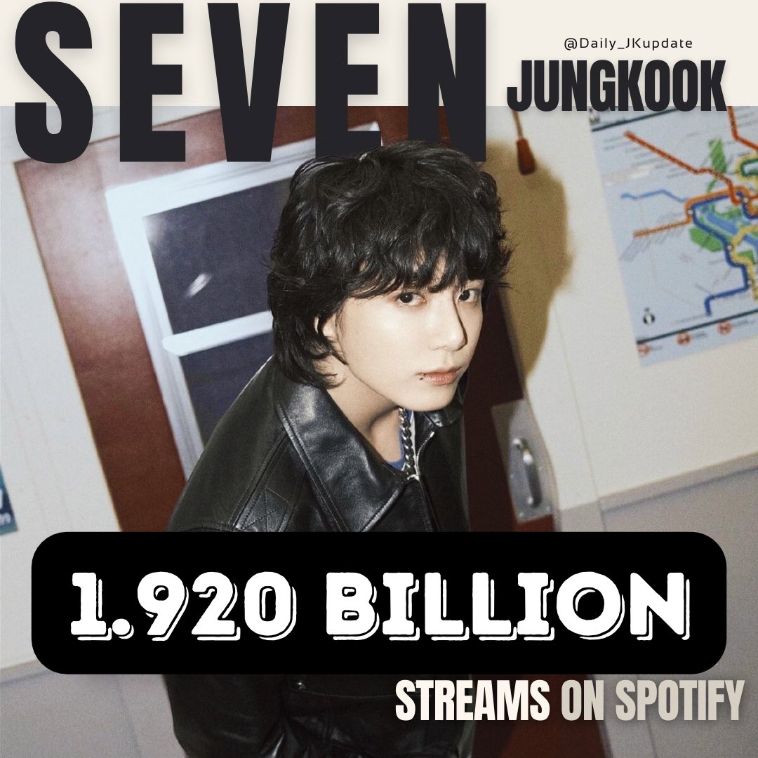 Daily_JKUpdate's tweet photo. 📊 #정국 Jungkook’s “Seven” has surpassed 1.920 BILLION streams on Spotify, the Fastest Song by Asian Act, fastest 2023 and debut song and  FIRST and ONLY song by Asian Soloist to reach this mark!🥇✨

•Fastest Song by Asian Act
•Fastest 2023 Song
•Fastest Debut Song
•First and Only Song by Asian Soloist
•First and Only Song by K-pop Soloist

CONGRATULATIONS JUNGKOOK 
GLOBAL SOLO POP SUPERSTAR JUNGKOOK