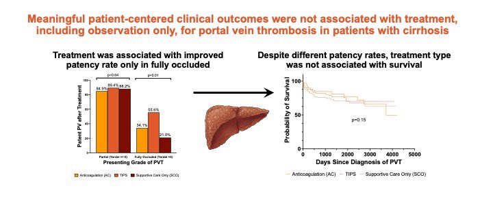 Congrats to <a href="/abrahamcheloff/">Abraham Z. Cheloff, MD, MS</a> for his first author publication in <a href="/hepinternation1/">Hepatology International</a> in press💪👍. Surprising retrospective findings that treatment choice (including observation only) for PVT in cirrhosis isn’t associated with long term survival 🏥. Need prospective studies