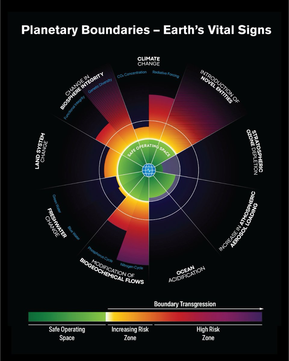 Planetary Guardians (@planetarygdns) on Twitter photo First Planetary Health Check issues red alert! Launched today during <a href="/ClimateWeekNYC/">Climate Week NYC</a>, the report shows critical Earth’s systems functions are at risk, with six out of nine Planetary Boundaries breached and the imminent breach of a seventh.
Find out more ➡️planetaryhealthcheck.org First Planetary Health Check issues red alert! Launched today during <a href="/ClimateWeekNYC/">Climate Week NYC</a>, the report shows critical Earth’s systems functions are at risk, with six out of nine Planetary Boundaries breached and the imminent breach of a seventh.
Find out more ➡️planetaryhealthcheck.org