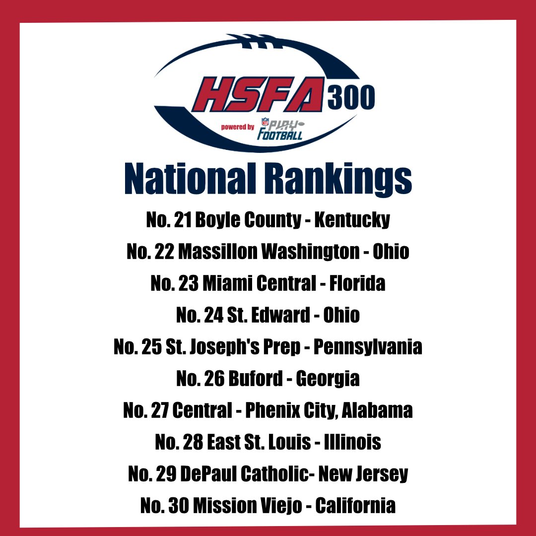 HSFBamerica's tweet photo. The High School Football America 300 national rankings, powered by NFL Play Football, is out!!
Story & Top 300 -> https://t.co/4B2TnLDTdm #playfootball #hsfa300
HSFA - FREE Content, ALL Day, EVERY Day! https://t.co/jnI9ddtUSA