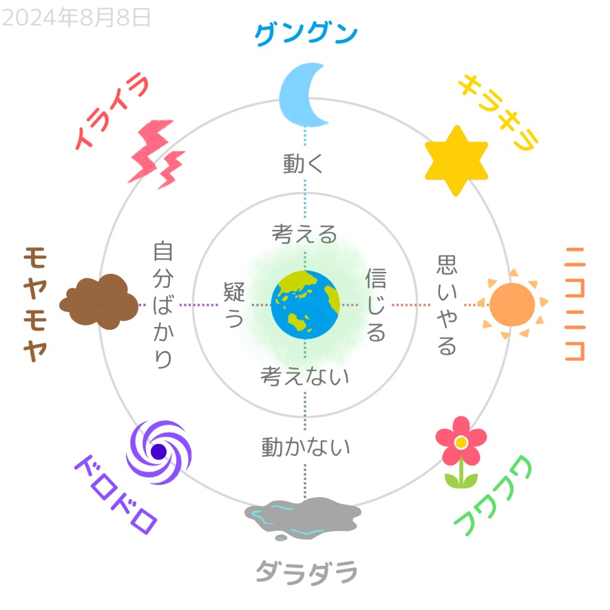 どえもん (@mam_and_teacher) / Posts / X