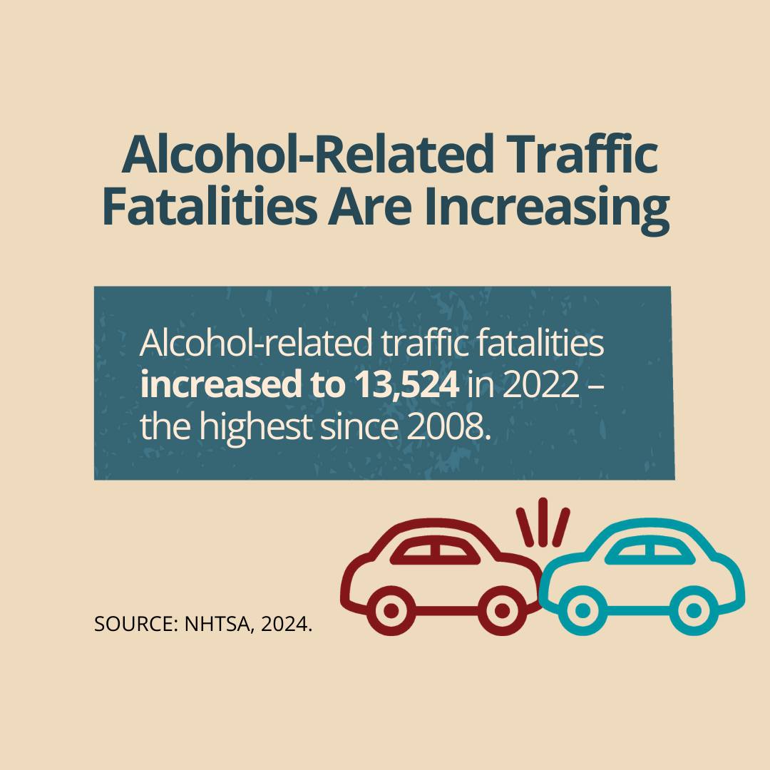 PrevResources's tweet photo. Did you know that alcohol-related traffic fatalities are increasing?
#AlcoholAwareness #publichealth #PublicHealthMatters
#NHTSA   #alcoholabuse   #drivesafe https://t.co/kBxNF8N9GN