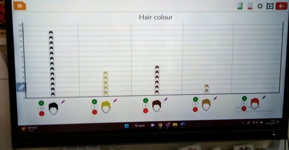 MrsChauhanCTS's tweet image. Acorns @CTS_Watford enjoyed talking about their hair colour today and we created a class pictogram. We noticed friends that had the same / different colours to us and discussed the results. @headcherrytree @hertsearlyyears #CTSeyfs @MissByrneCTS #CTSComputing