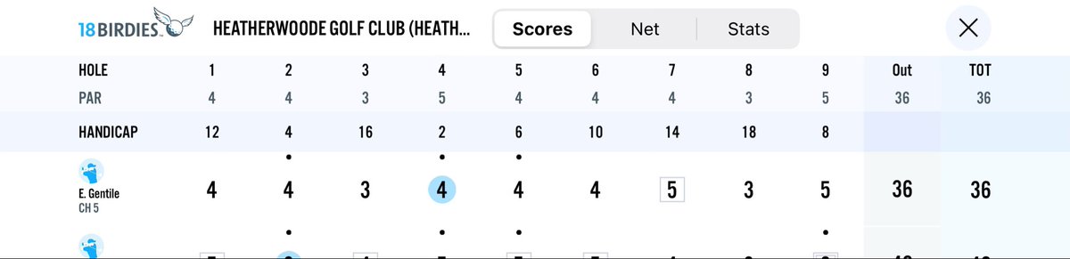 Steve Gentile (@steveg90786674) on Twitter photo Last regular season round at Heatherwood vs Springboro - Evan shoots par ! Nice round kid!
<a href="/EvanGentile2025/">Evan Gentile</a> Last regular season round at Heatherwood vs Springboro - Evan shoots par ! Nice round kid!
<a href="/EvanGentile2025/">Evan Gentile</a>