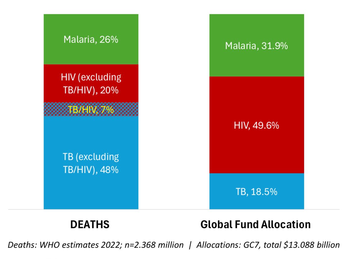 What comes to your mind when you see this?