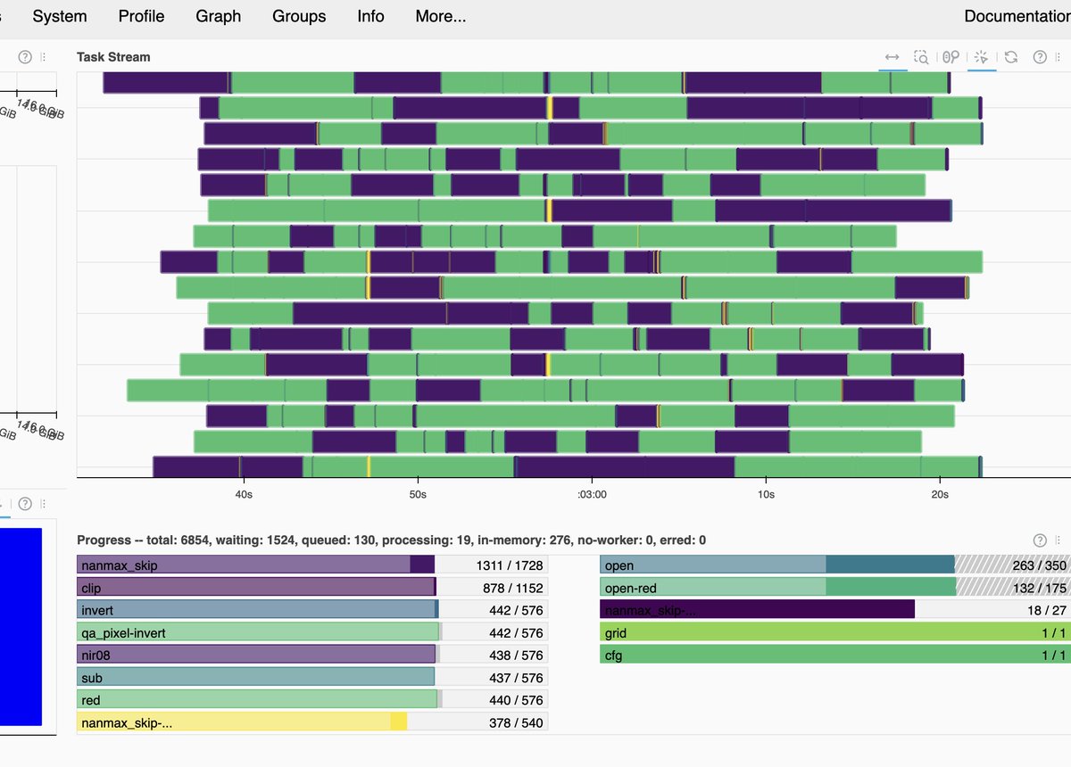 Processing nine months of land productivity metrics on my little macbook air. Dask is amazing. M3 processors are amazing. Apple's memory management is amazing. Cloud native data with local processing for the win!