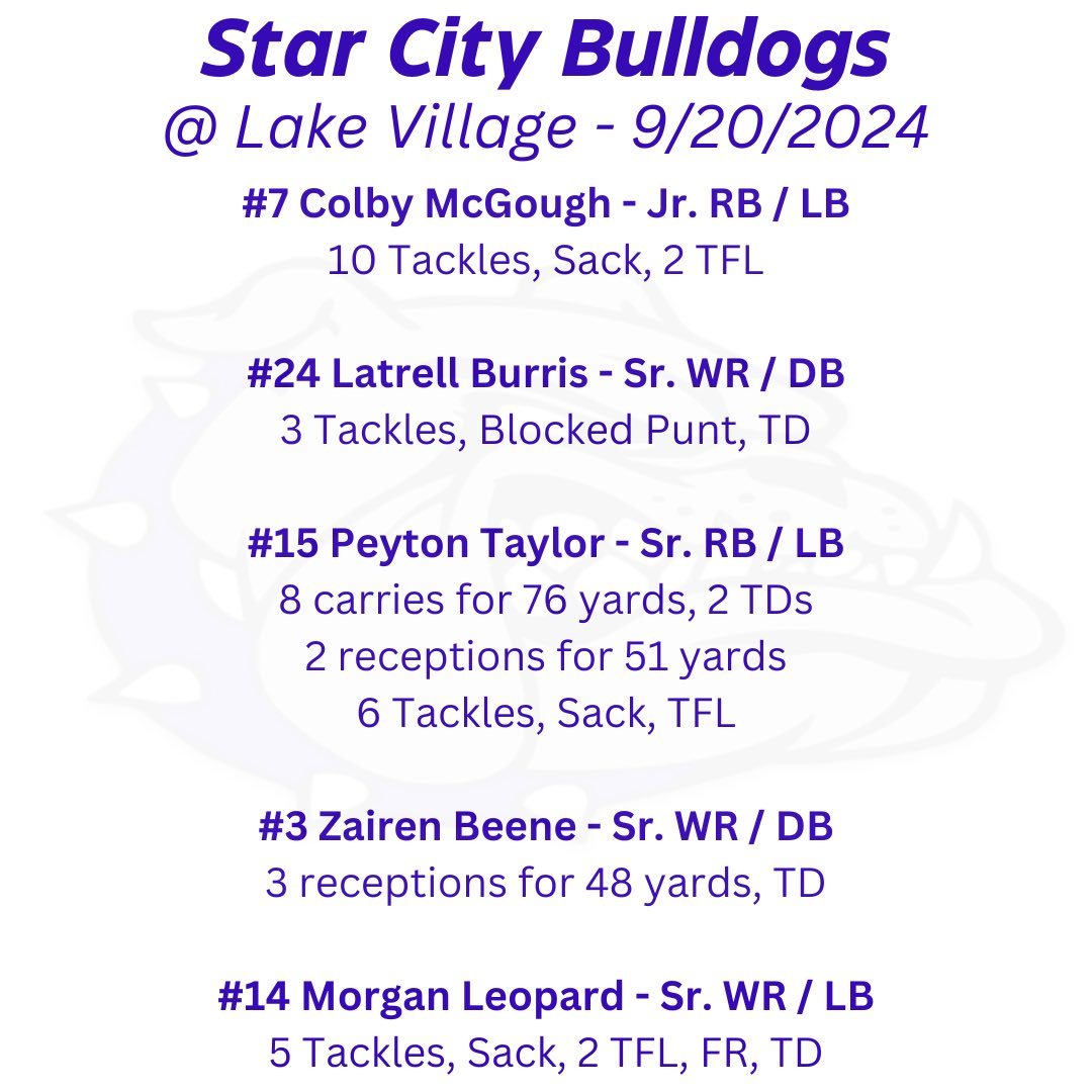 Stat leaders from last week’s <a href="/StarCityDogs/">Star City Football</a> win over Lake Village.  Six different players contributed eight first half touchdowns in a 56-22 victory.  #GoDogs #bethebest