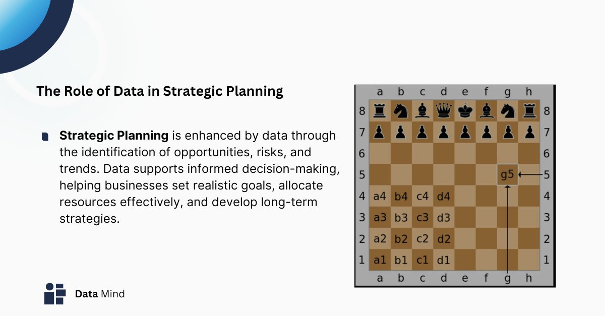 Strategic Planning becomes far more effective when driven by data #datamind #datatalks