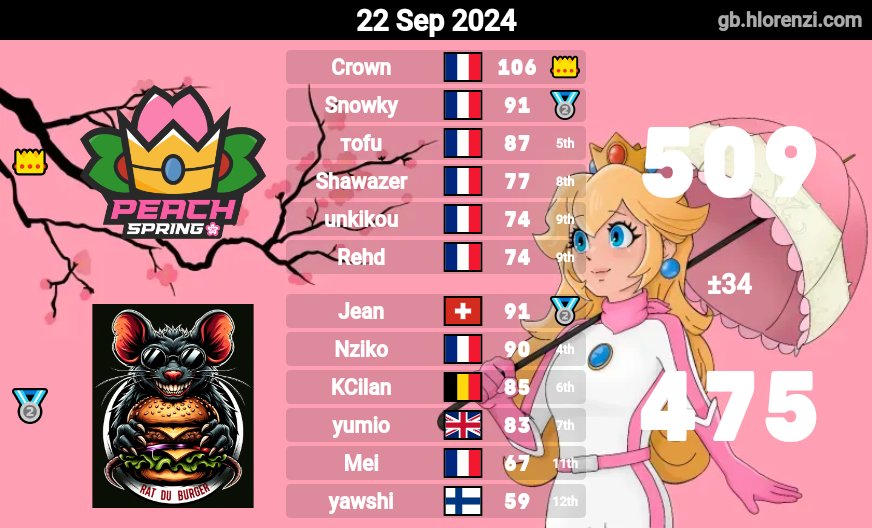 Explosion puis explosé