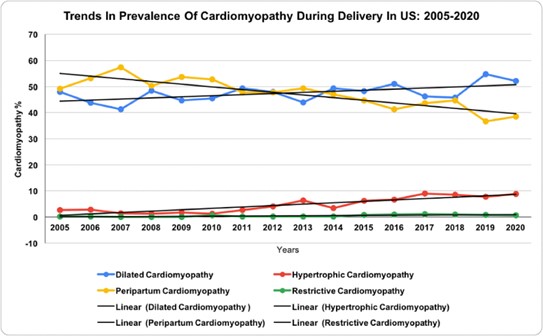 Inova Schar Heart and Vascular (@ishvnews) on Twitter photo CDM is implicated in 11% of deaths in pregnancy. <a href="/Satti_DI/">Danish Iltaf Satti, MBBS</a>, <a href="/GarimaVSharmaMD/">Garima Sharma M.D</a> et al examine trends/outcomes in CDM subtypes during delivery in <a href="/CurrProbsCardio/">Current Problems in Cardiology</a>
clinicalkey.com/#!/content/jou… CDM is implicated in 11% of deaths in pregnancy. <a href="/Satti_DI/">Danish Iltaf Satti, MBBS</a>, <a href="/GarimaVSharmaMD/">Garima Sharma M.D</a> et al examine trends/outcomes in CDM subtypes during delivery in <a href="/CurrProbsCardio/">Current Problems in Cardiology</a>
clinicalkey.com/#!/content/jou…