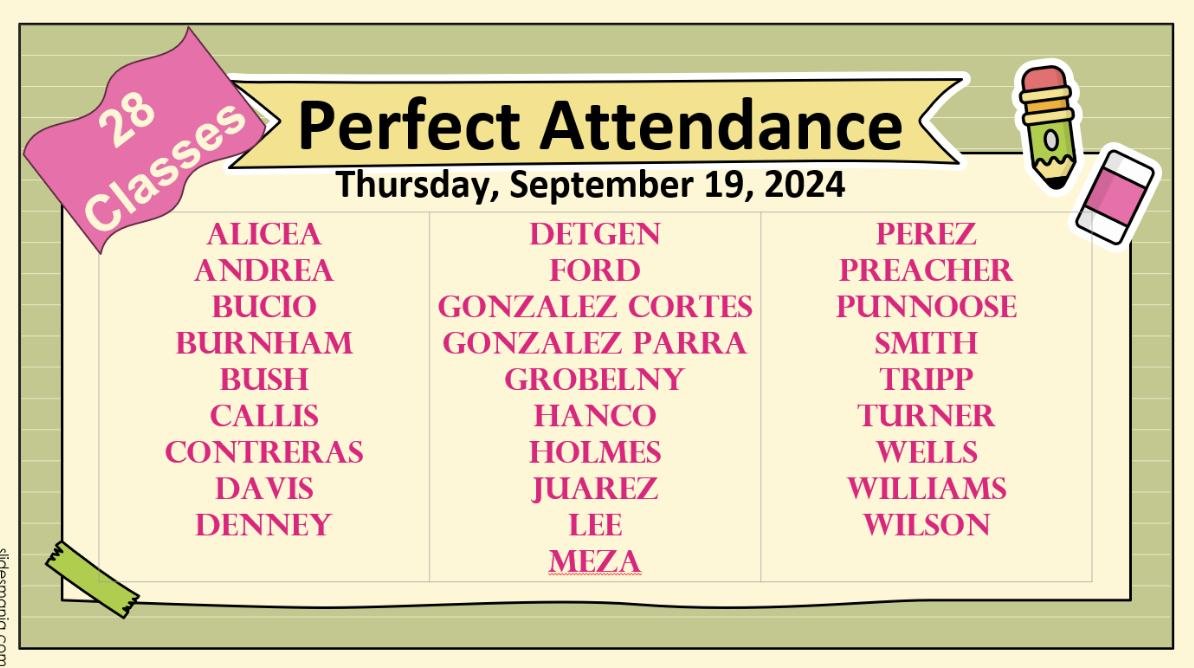 Wow! We had 28 classes with perfect attendance on Thursday, the day before a holiday! AWESOME! #Attendancematters <a href="/schmalzsharks/">Schmalz Elementary</a>