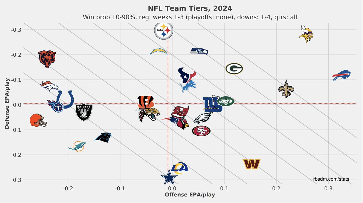 Krauserrific's tweet image. holy hell, the Vikings are good