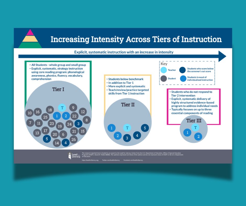 National Center on Improving Literacy tweet media