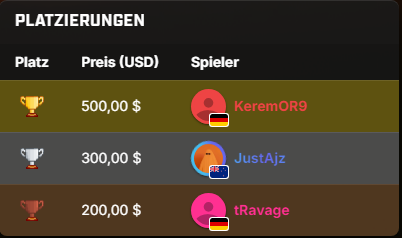 tRavage4x's tweet photo. 3rd Place on @speedruncom Tails Noir: Rebel Rush 1000$ Bounty https://t.co/5ZPwMaQFOM
