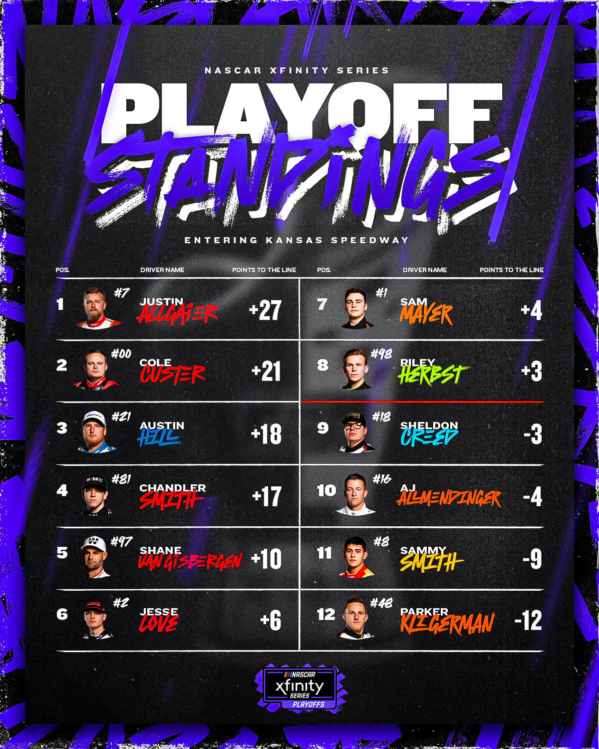 nascar-xfinity-on-x-the-stage-is-set-let-the-nascarplayoffs-begin-in-the-xfinityseries-https-t-co-lkobcxx40x-x
