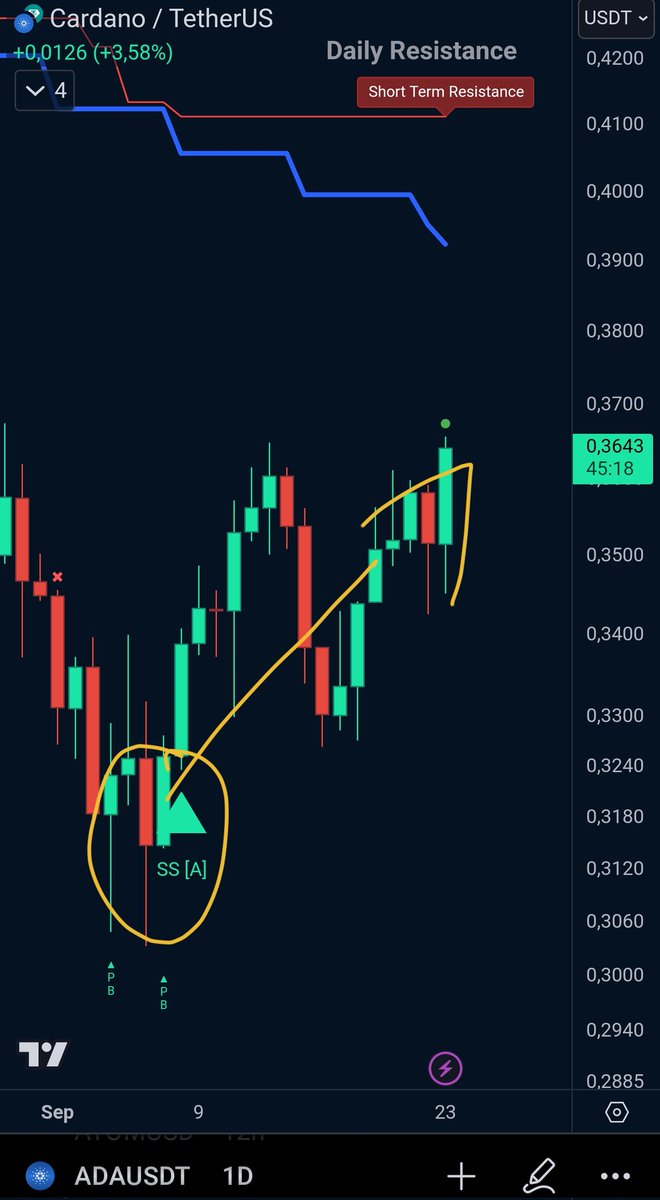 While others panic we follow facts AND signals.

$ADA
