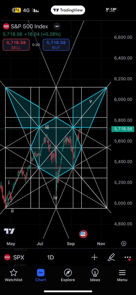 ليست توصيه ابداً..
علم جديد وجالس اتعلم فيه ولازال كل شيء تحت التجارب ، هنا معنا تجربه في سباكس ،
توقع يوصل الى 5822 والعلم عند الله .. نراقبه معكم … ليست توصيه ابدا(( فقط تجريب))