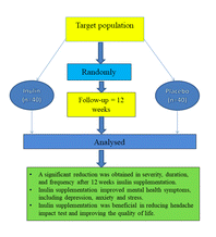HealthyFellow's tweet photo. A randomized, double-blind, placebo-controlled parallel trial to test the effect of #inulin #supplementation on #headache characteristics, quality of life & #mental #health symptoms in women w/ #migraine
https://t.co/9fiKQjBvvj
@_atanas_ @_INPST @ScienceCommuni2 @DHPSP @club_gut @Grimhood @ktguzz @DrRuscioDC @DrPedre @HeidiHmoretti @AskDrShashank @GMFHx