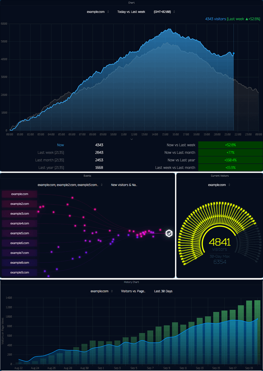 rustybrick's tweet photo. I've been using a new real time analytics tool for the past few weeks, and now it is out of beta - it is one of those screens I have up and running all day - I love it - it is at https://t.co/s28emtrCvn https://t.co/r30gGGMDeA