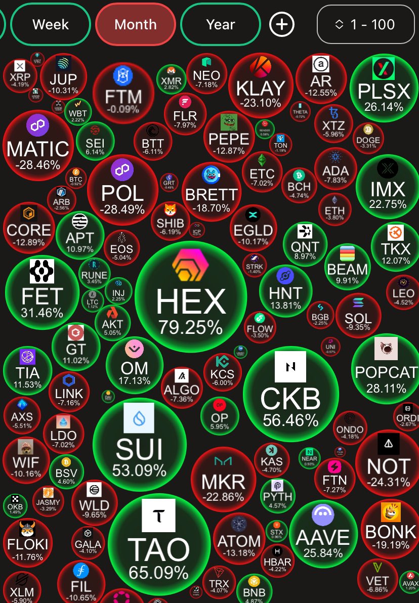 Can someone tell me what the biggest bubble for this month is?

I don’t have my glasses. Early 2020 vibes.