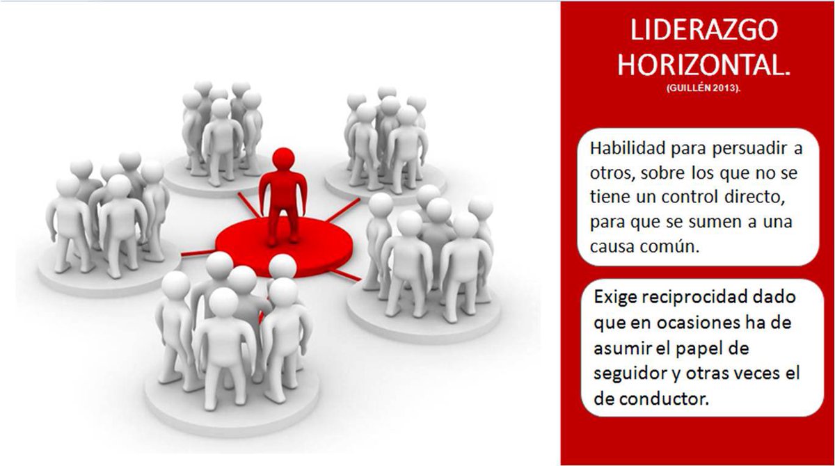 ¿Con cuál tipo de liderazgo te identificas?
Imágenes: fuente externa