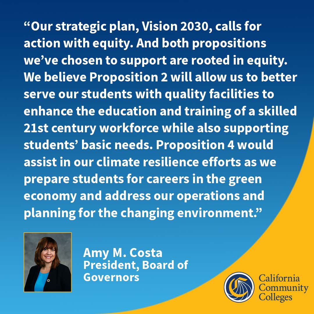 CalCommColleges's tweet image. PRESS RELEASE: California Community Colleges Board of Governors Announces Support for Education Facilities and Climate Change Ballot Measures.

The @CalCommColleges #BOG voted today to support two statewide ballot measures.

READ: ow.ly/FFjU50TtTGF. 

#Vision2030