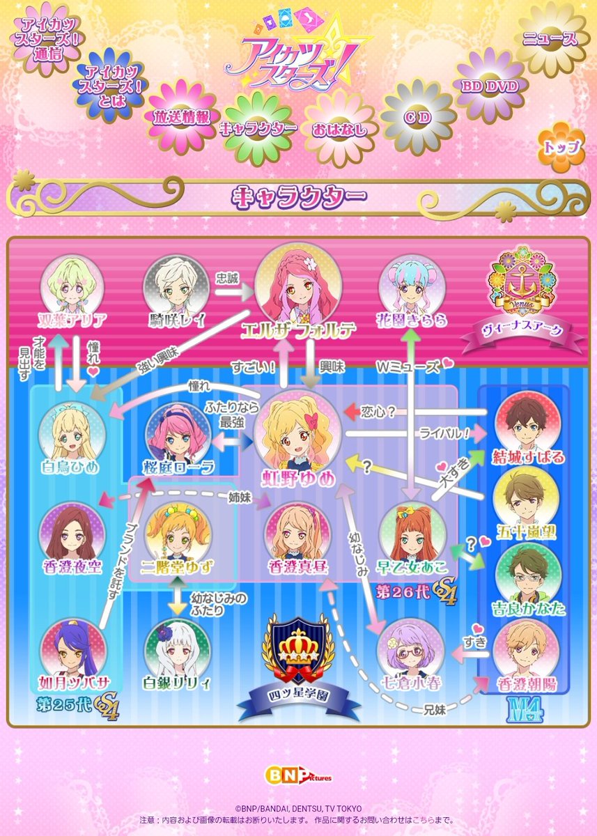アイカツスターズ！のキャラクター紹介ページが相関図なの最高