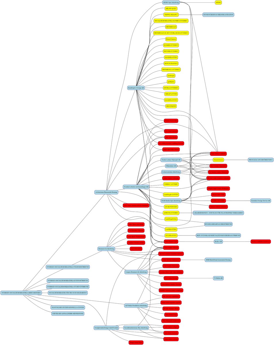 MyGuard_Online's tweet photo. Vi har varnat för A-lotterierna i många år, vi har nu skapat en mindmap så våra användare lättare kan undvika deras varumärken. God morgon @jonsson_henrik @Ericson_ubbhult @lindgren_p @hanifbali https://t.co/MpK1JtxzVs