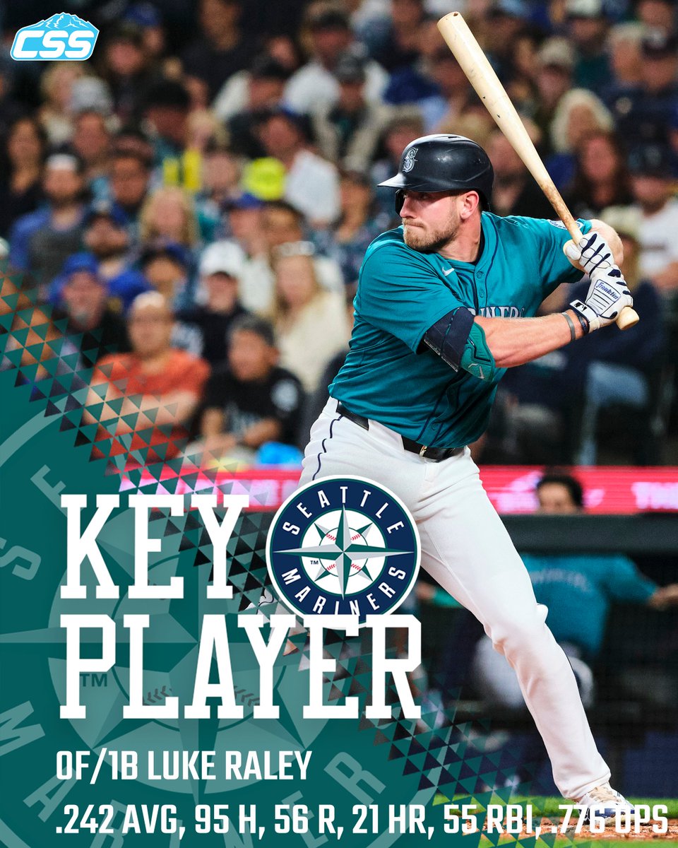 CirclingSports's tweet photo. Our key @Mariners player to watch is Luke Raley. "Rales" is having a career year in 2024, tallying career-highs in hits (95), home runs (21) and RBI (55) in his 4th big-league season. We look for Luke's impact in tonight's game.

Photo by @bdahlinphoto 

#TridentsUp #LukeRaley https://t.co/w5VVqZTFXS
