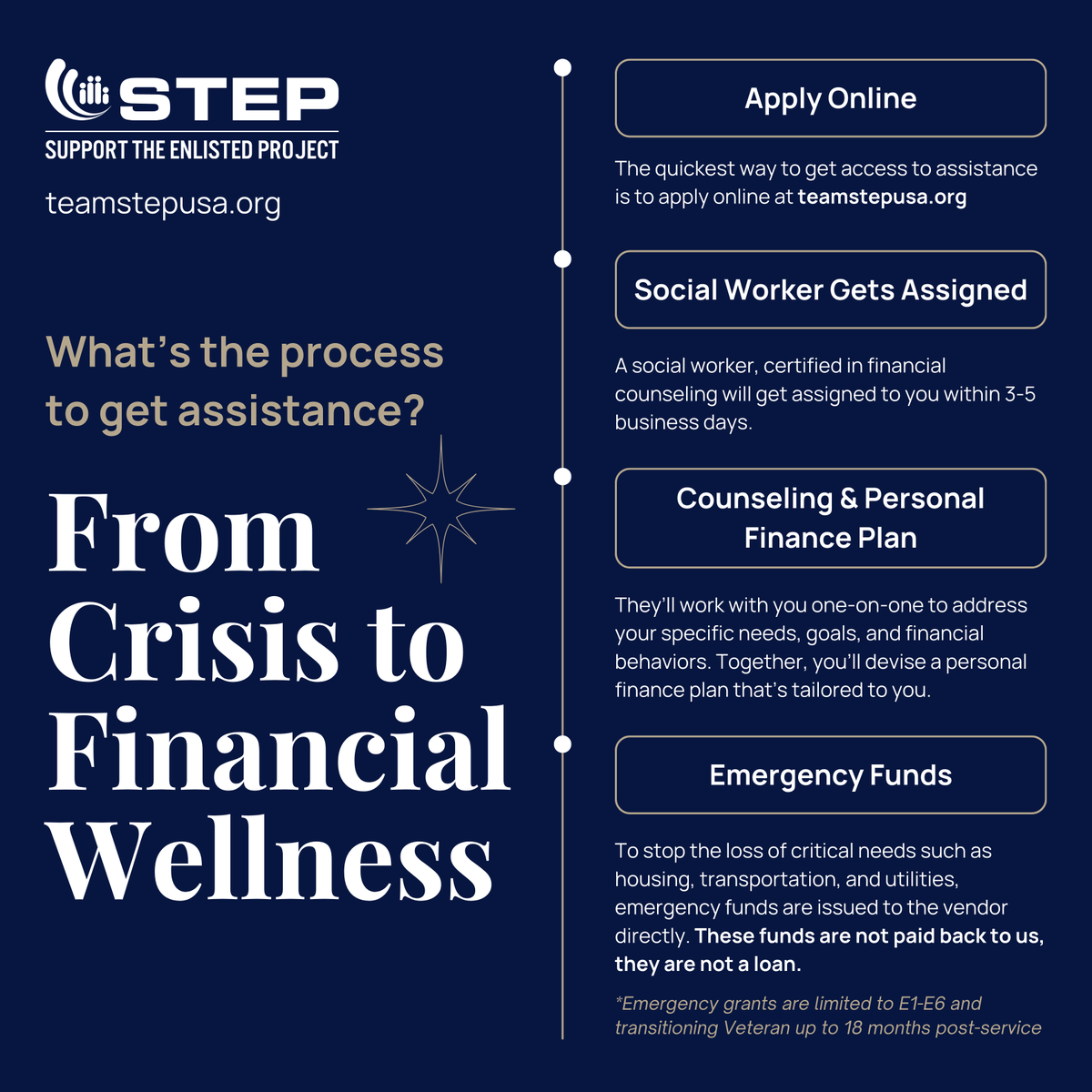 teamstepusa's tweet photo. Wondering what the process is like to receive help from STEP? Here's an overview of what that looks like. If you are in a financial crisis - don't hesitate to apply.
Head to https://t.co/ALmDhLyChP so we can help you move from crisis to real financial wellnes π
#stepexperian https://t.co/NVhNcxSHgz