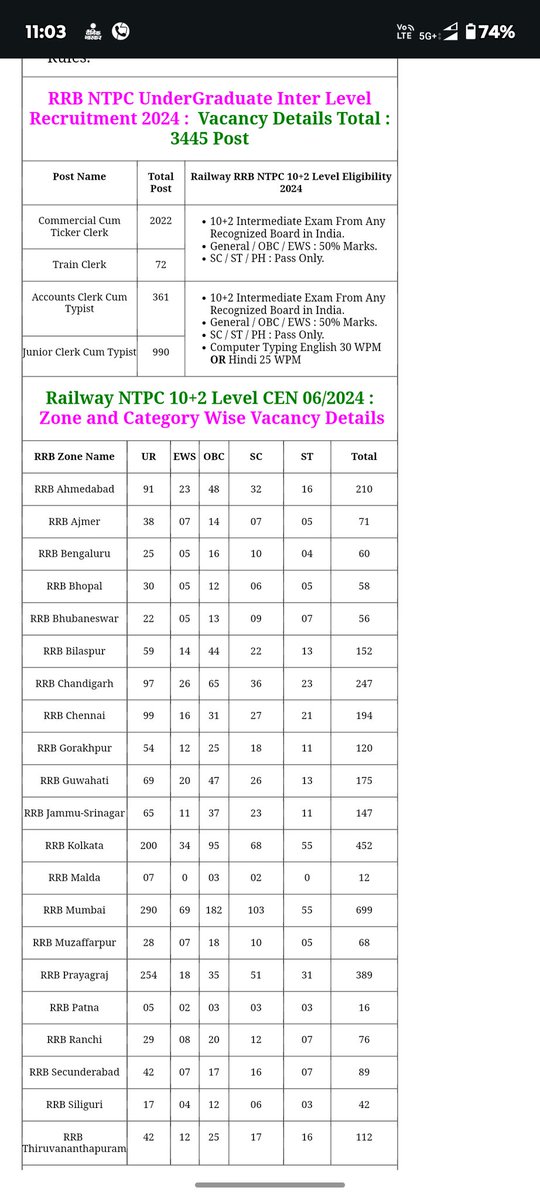 Aditya Kumar meena tweet media