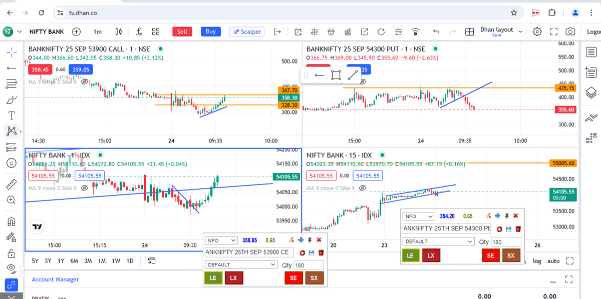 PratikShetty789's tweet photo. The Chart
#VerifiedBySensibull #OptionTrading #Nifty #BankNifty #Sensex #optionbuying #StockMarket #Optionscalping #scalping #Optionselling #StocksToBuy #Devara #Only 1% https://t.co/i8j2OSyRqG