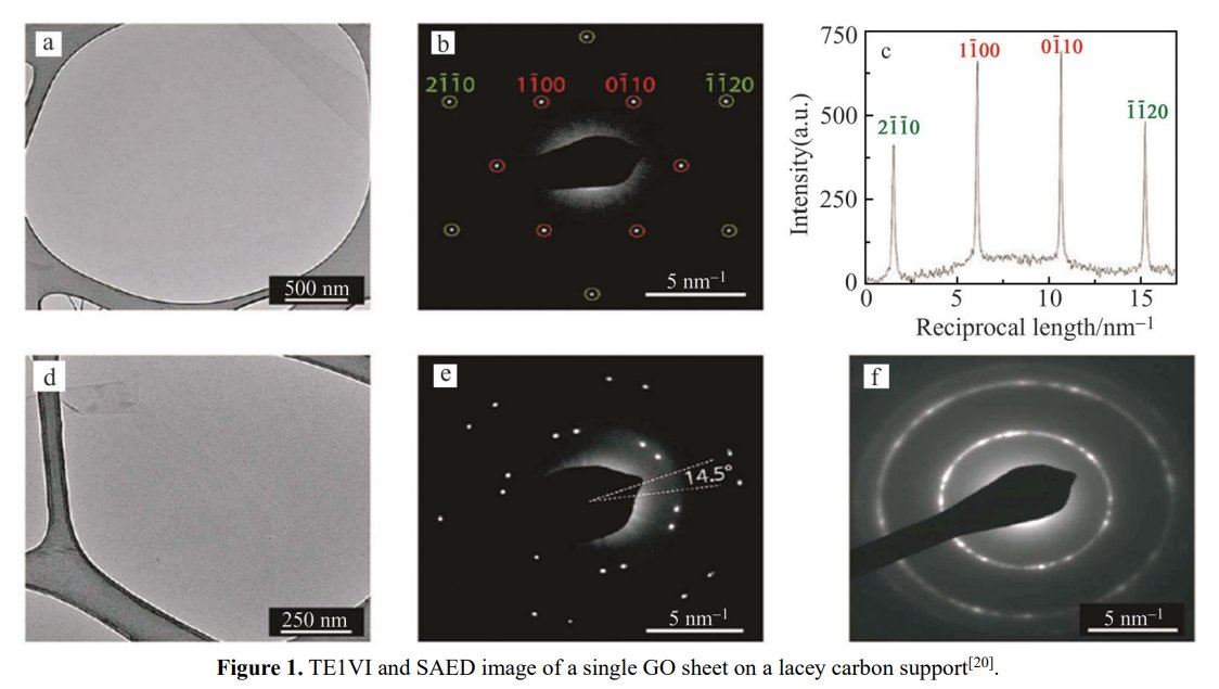 ApacPublisher's tweet image. 🔍Advances in Analytic Science (ISSN: 2811-0129)
🧑‍🔧Advancements in analytical techniques for carbon nanomaterials
✍️Xiu Huang, Qian Liu, Guibin Jiang
🔗doi.org/10.54517/aas.v…
#CarbonNanomaterials #AnalysisMethod #CarbonNanotubes #Graphene #Marking #Imaging