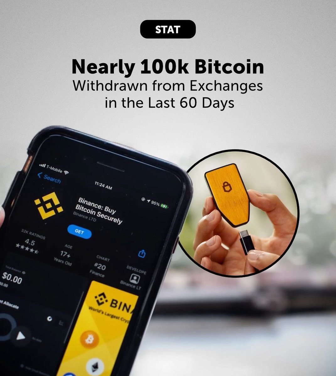 TheeCryptoGuy's tweet photo. #Bitcoin withdrawn from Exchanges!! https://t.co/kvmRQJO0Rg