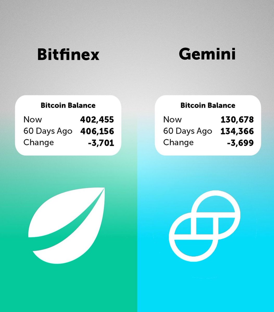 TheeCryptoGuy's tweet photo. #Bitcoin withdrawn from Exchanges!! https://t.co/kvmRQJO0Rg