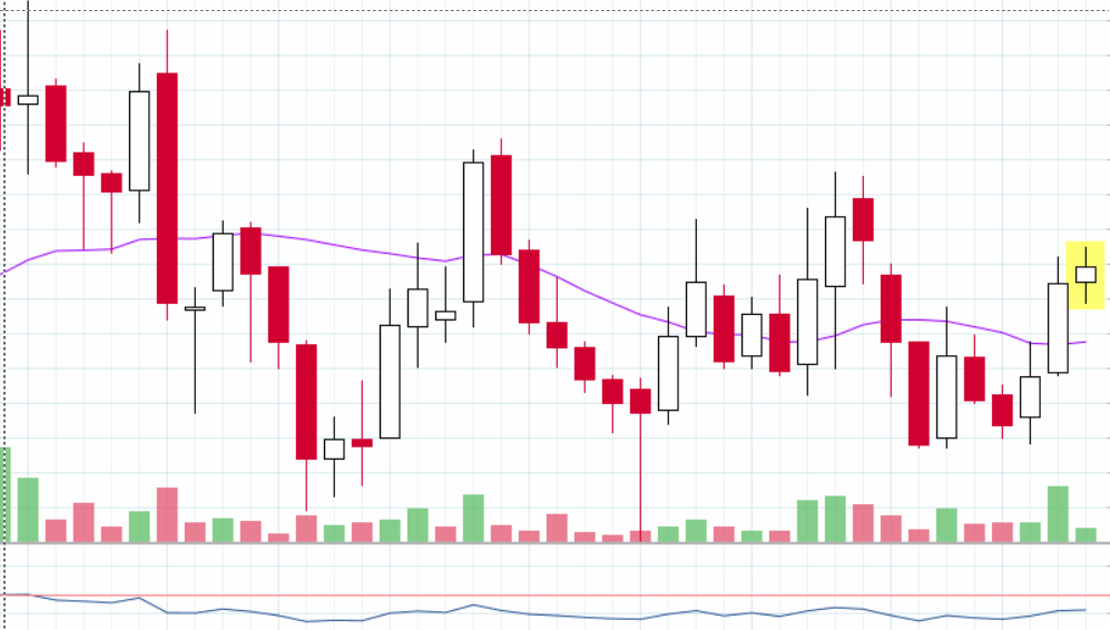 world_equity1's tweet photo. Mukand LTD
CMP@ 175
Buying zone: 173-175
View invalid below: 158WCB
Swing target: 195
Positional target: 210
DISCLAIMER: it's not a buy/sell recommendation. Posts/Views shared here are only for educational purposes.
#Equityworld #stockmarket #investing #swingtrade #breakoutstock https://t.co/Cz0ojeiHQu