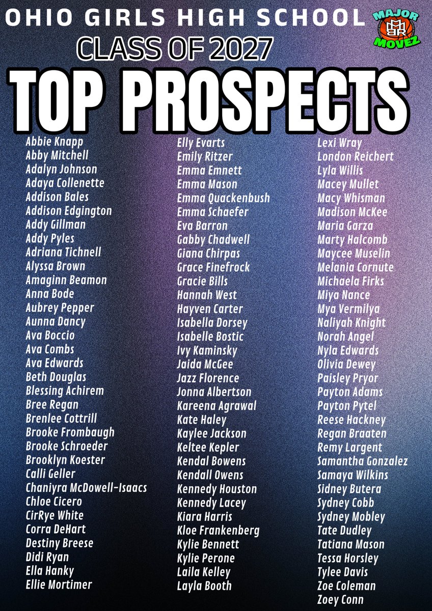 Major Movez Basketball Review #MMBR (@mmbr_coachgbell) on Twitter photo #MMBR Top Prospects 2027's | Ohio Girls
<a href="/MajorMovezMedia/">Major Movez Media</a> <a href="/CoachGarrisjr/">CoachG</a> <a href="/coachmareion/">Mareion</a>
<a href="/abbieknapp50/">Abbie Knapp</a> <a href="/SydBuckets_12/">Sydney Mobley</a> <a href="/SidneyButera3/">Sidney Butera</a> <a href="/HayvenCarter/">The NSJ Collection</a> <a href="/samayaa_wilks/">Samaya Wilkins</a> <a href="/TatiMason_2027/">Tatiana Mason 2027</a> <a href="/remylargent/">Remy Largent</a> <a href="/grace_finefrock/">Grace Finefrock</a> <a href="/BraatenRegan/">Regan Braaten</a> <a href="/ChaniyraIsaacs/">chaniyra McDowell- Isaacs</a> <a href="/Gigichirpas2027/">Giana Chirpas</a> <a href="/MelaniaCornute/">Melania Cornute</a> <a href="/LexiWray14/">Lexi Wray</a> #MMBR Top Prospects 2027's | Ohio Girls
<a href="/MajorMovezMedia/">Major Movez Media</a> <a href="/CoachGarrisjr/">CoachG</a> <a href="/coachmareion/">Mareion</a>
<a href="/abbieknapp50/">Abbie Knapp</a> <a href="/SydBuckets_12/">Sydney Mobley</a> <a href="/SidneyButera3/">Sidney Butera</a> <a href="/HayvenCarter/">The NSJ Collection</a> <a href="/samayaa_wilks/">Samaya Wilkins</a> <a href="/TatiMason_2027/">Tatiana Mason 2027</a> <a href="/remylargent/">Remy Largent</a> <a href="/grace_finefrock/">Grace Finefrock</a> <a href="/BraatenRegan/">Regan Braaten</a> <a href="/ChaniyraIsaacs/">chaniyra McDowell- Isaacs</a> <a href="/Gigichirpas2027/">Giana Chirpas</a> <a href="/MelaniaCornute/">Melania Cornute</a> <a href="/LexiWray14/">Lexi Wray</a>