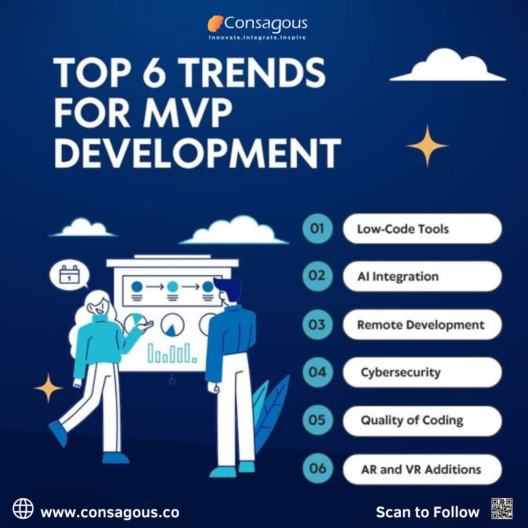 consagous's tweet image. Stay ahead in MVP development with the top 6 trends that are shaping the industry: Low-Code Tools, AI Integration, Remote Development, Cybersecurity, Quality of Coding, and AR/VR Additions.
#MVPDevelopment #AIIntegration #LowCodeTools #ARVR #AppDevelopment #ConsagousTechnologies
