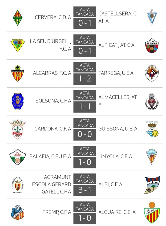 Geoffrey Diaz Flores (@janfry83) on Twitter photo 2@Catalana G.5 +3 a domicili i per la mรญnima de Alpicat, tambรฉ ho fa fora la <a href="/UETarrega/">UE Tร rrega</a> , empat entre <a href="/CFSolsona/">CF Solsona - des de 1928</a> i <a href="/At_Almacelles/">Athletic Almacelles</a>, <a href="/alguairece/">CE Alguaire</a> no pot sumar a <a href="/CFTREMP/">CFTremp</a> , <a href="/UE_Balafia/">U.E. Balร fia</a> ven x la minima al <a href="/CFLinyola/">CFLinyola</a> , <a href="/CFAgramunt/">C.F. Agramunt</a> guanya a Albi i es sitรบa com a primer lider del grup. 2@Catalana G.5 +3 a domicili i per la mรญnima de Alpicat, tambรฉ ho fa fora la <a href="/UETarrega/">UE Tร rrega</a> , empat entre <a href="/CFSolsona/">CF Solsona - des de 1928</a> i <a href="/At_Almacelles/">Athletic Almacelles</a>, <a href="/alguairece/">CE Alguaire</a> no pot sumar a <a href="/CFTREMP/">CFTremp</a> , <a href="/UE_Balafia/">U.E. Balร fia</a> ven x la minima al <a href="/CFLinyola/">CFLinyola</a> , <a href="/CFAgramunt/">C.F. Agramunt</a> guanya a Albi i es sitรบa com a primer lider del grup.