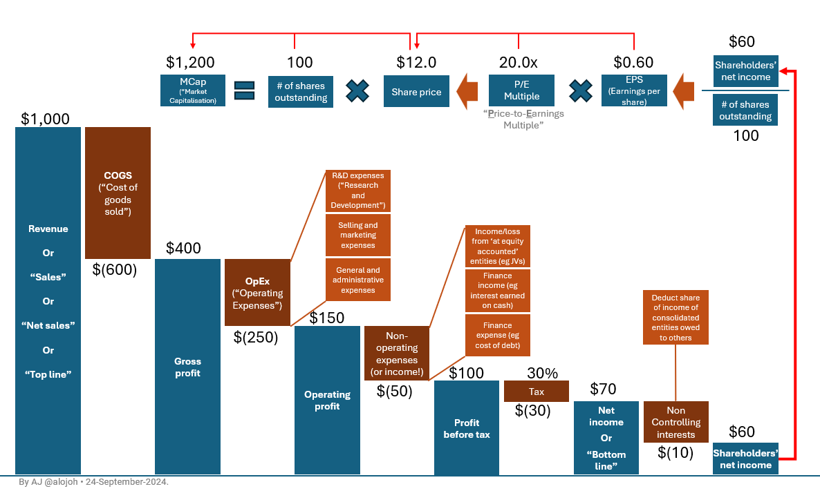 AJ Investment Research tweet media